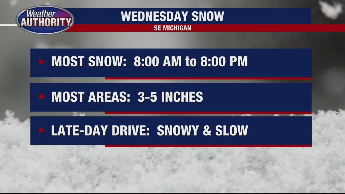Heavy snow bands move in, with late afternoon rush hour impacted most